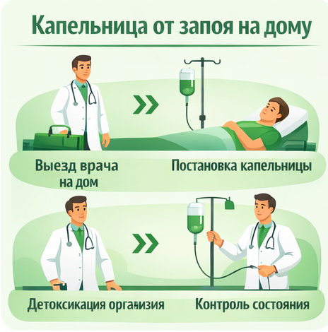 капельница от запоя в Шадринске в клинике Санати